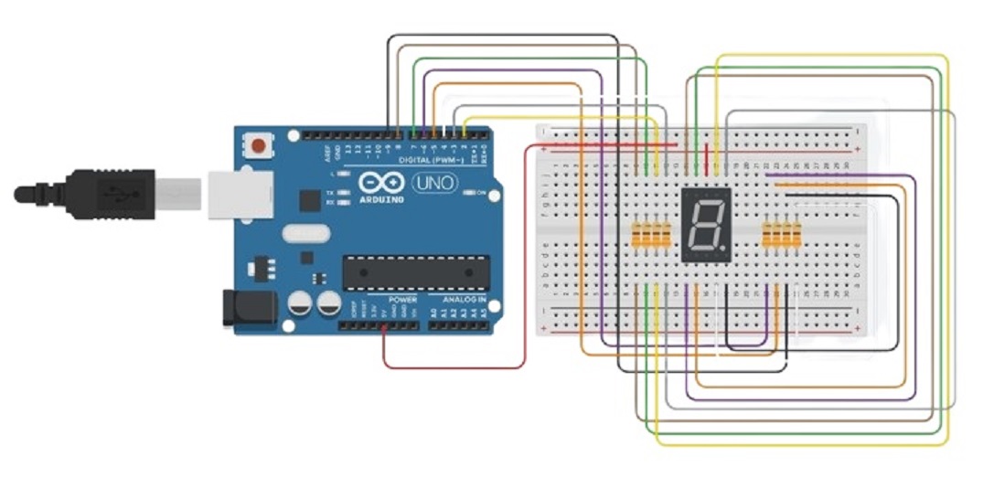 Esquema de ligação