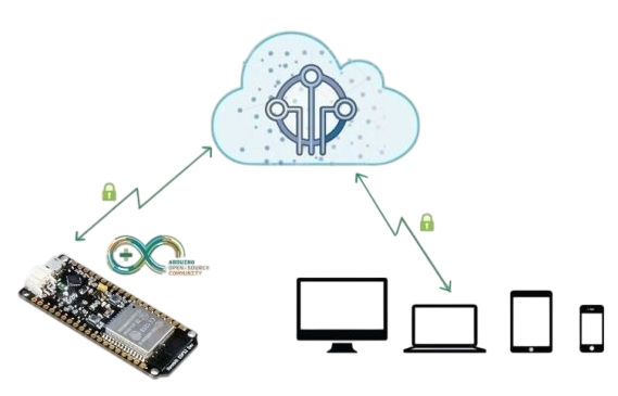 Sistema básico IoT