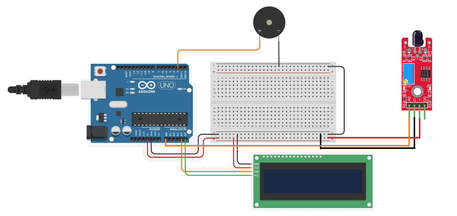 Esquema de ligação