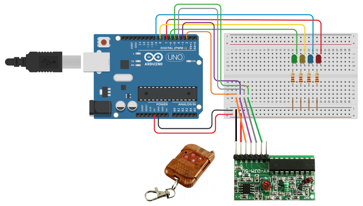 Esquema de ligação