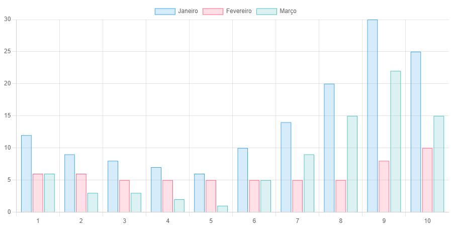 Chart JS